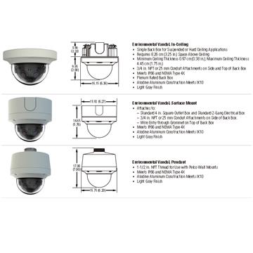 IMM12036-B1P panoramic 12MP Network camera